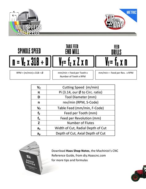 slot milling speeds and feeds